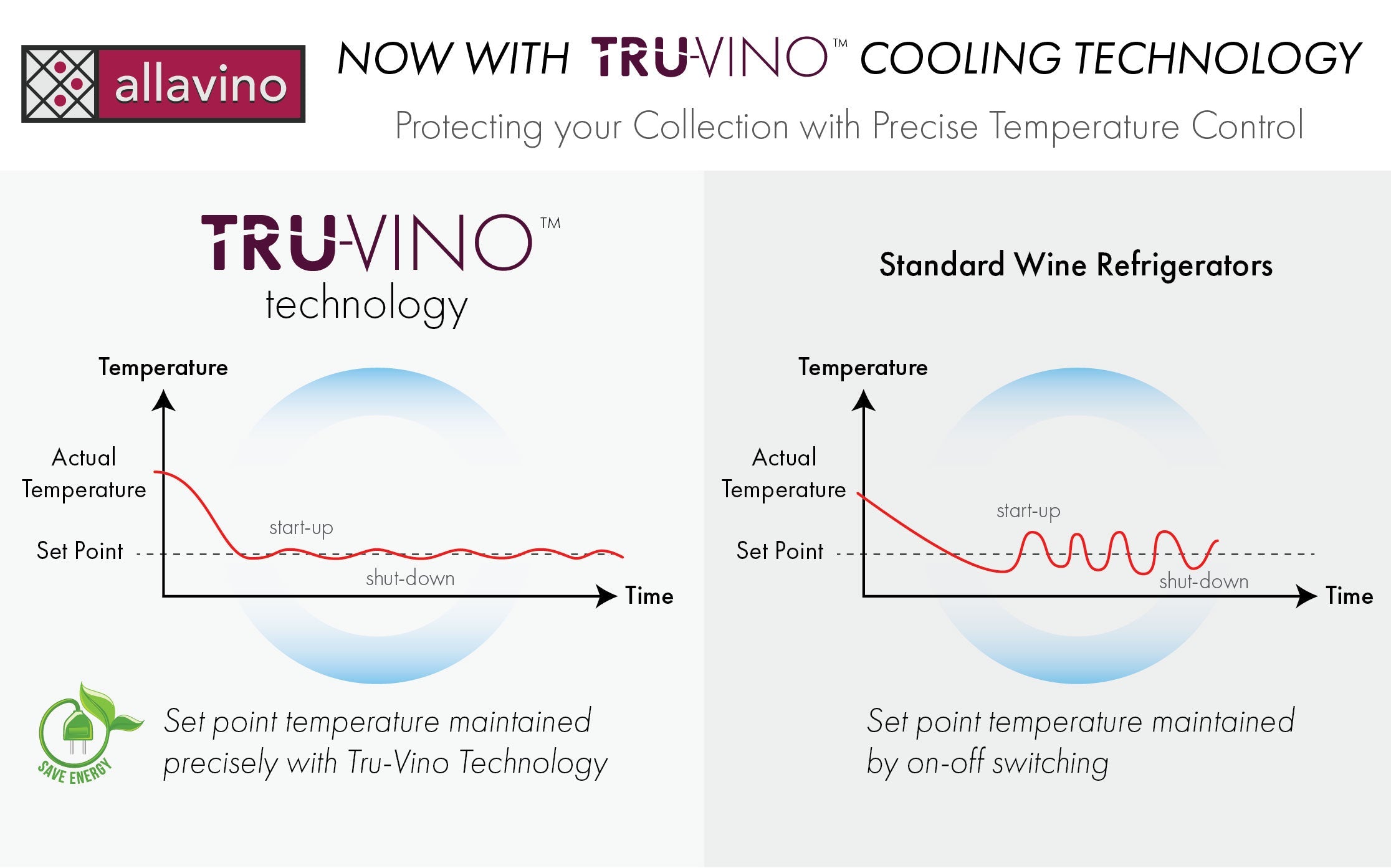 Allavino 24 Wide FlexCount II Tru-Vino 36 Bottle Dual Zone Black Wine Refrigerator VSWR36-2BF20